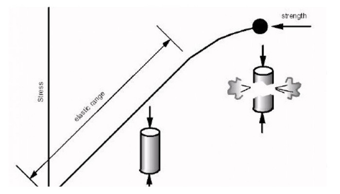 2000_KN_Compression_Mashine_Modulus_of_Elasticity_15