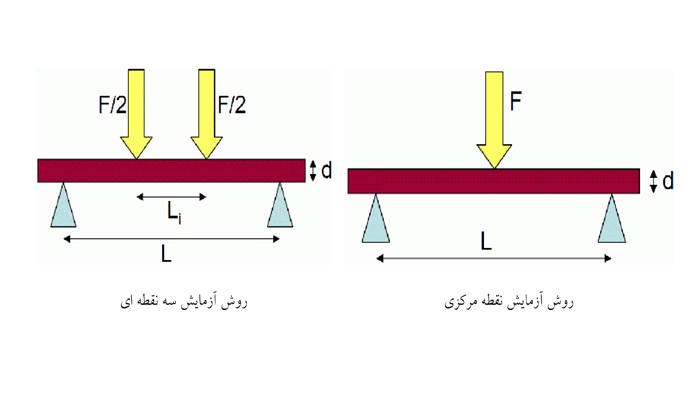 Flexural_And_Transverse_Machine_12